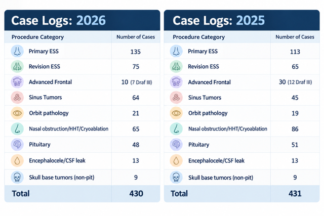 Case Logs 2025 & 2026